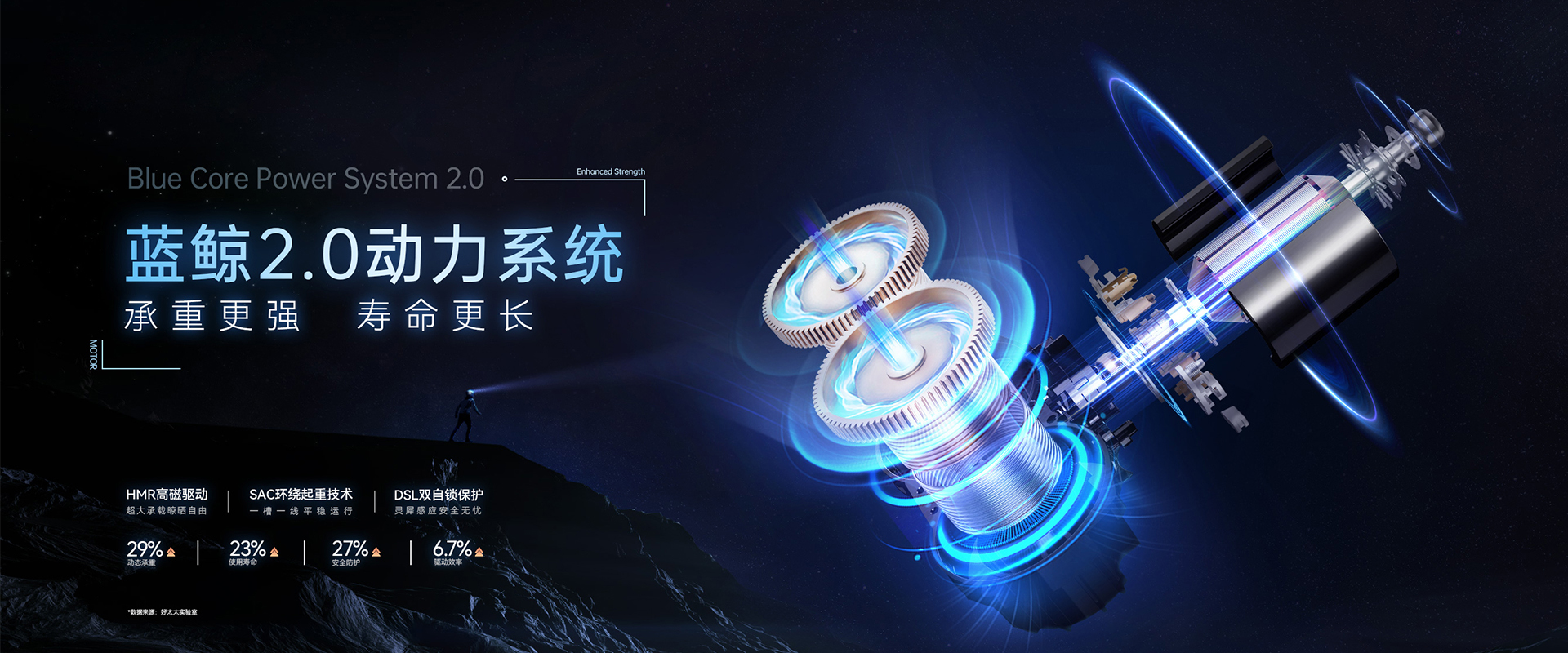 哈哈体育智能晾衣机、蓝鲸2.0动力系统，蓝鲸性能